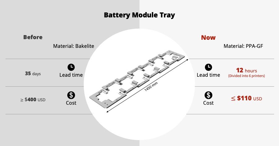 Battery Module Tray Design Time and Cost Comparison