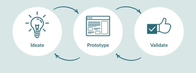 Electronic Product Development Accelerated Using 3D Printing