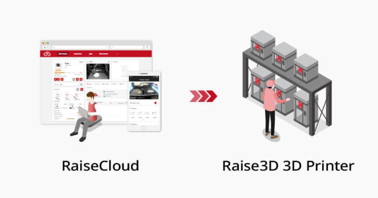 RaiseCloud Benefits