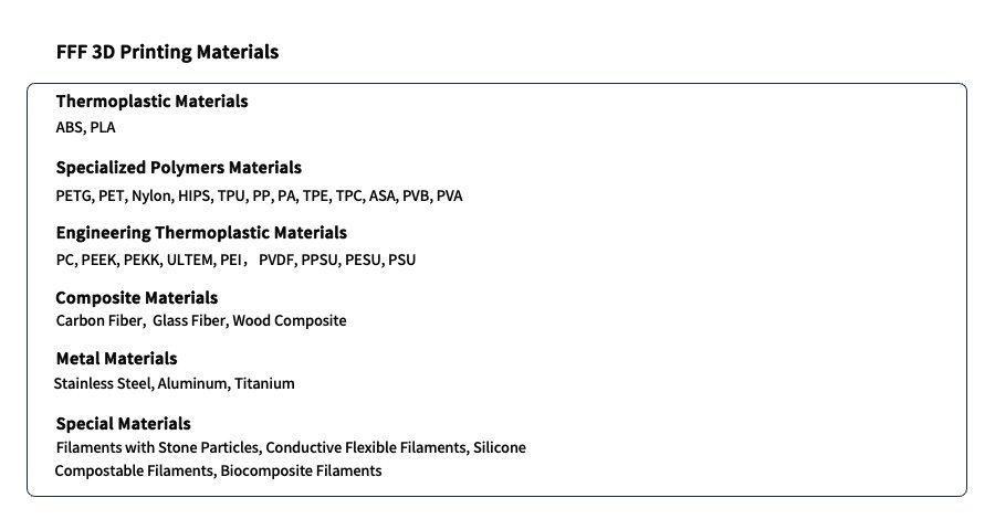 FFF 3D printing materials