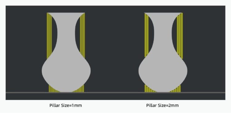 Support Pillar Size