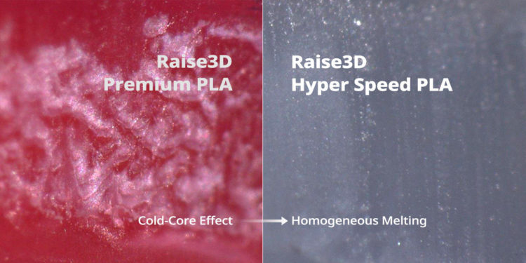 Hyper Speed Filaments