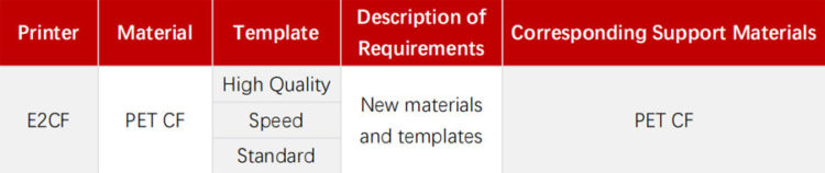 Added 3 PET CF templates for E2CF