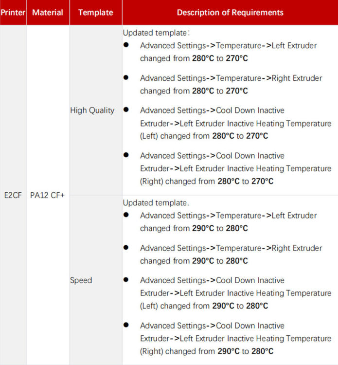 Updated the PA12 CF+ template for E2CF