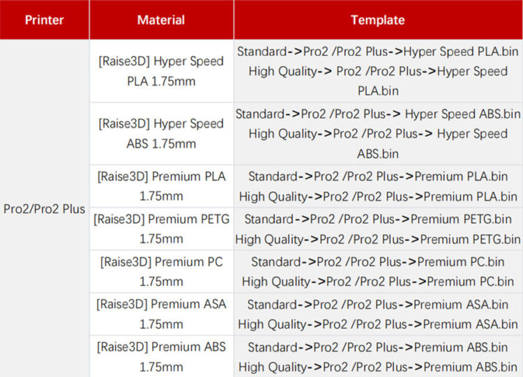 Added 7 materials for Hyper Speed