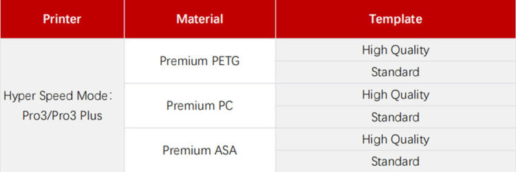 Added 6 templates for 3 materials, including Premium ASA, PC, and PETG