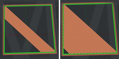 Previous layer order originating from center point