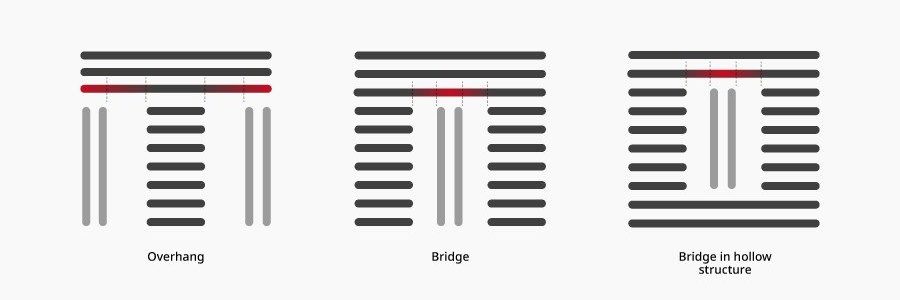 Overhang structure and Bridge structure