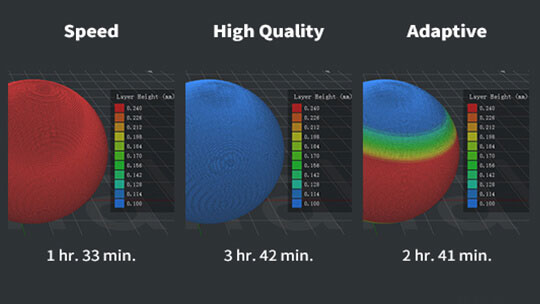 Adaptive Layer Height- Speed & Quality Combined