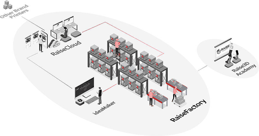 Printing Factory