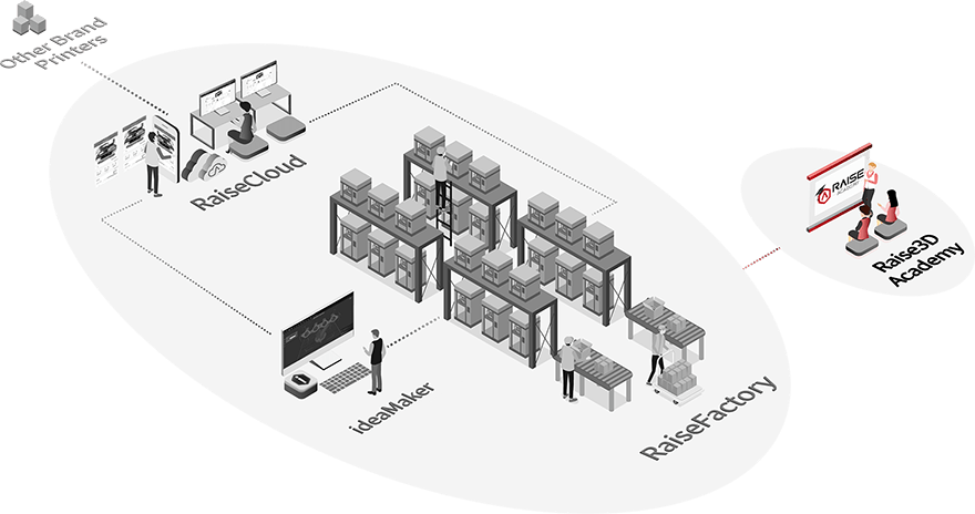 Raise3D Academy