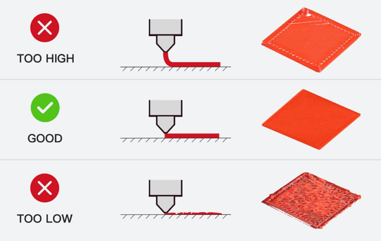 Guidelines for manually adjusting the Z-offset value based on first layer results