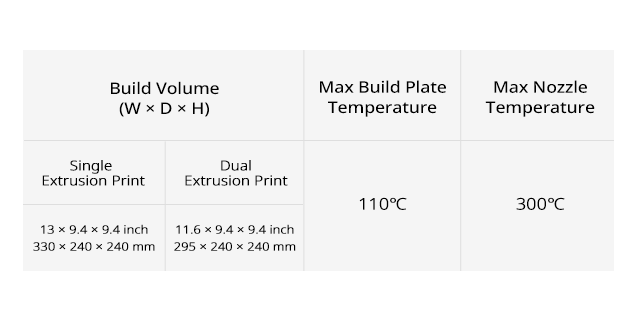 E2 Basic Parameters